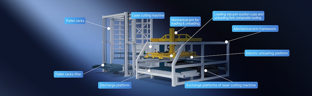 Laser Cutter with Loading and Unloading System advantage1